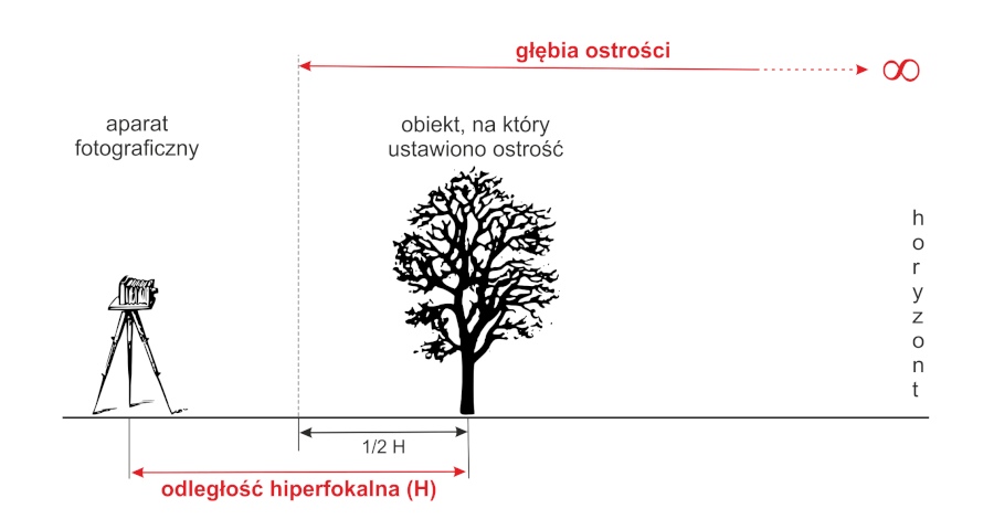 Kliknij obrazek, aby uzyskać większą wersję

Nazwa:	900px-Odleglosc_hiperfokalna_schemat.gif
Wyświetleń:	68
Rozmiar:	33,4 KB
ID:	10570