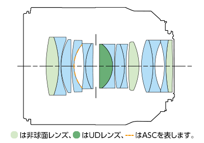 Kliknij obrazek, aby uzyskać większą wersję

Nazwa:	lens-construction.png
Wyświetleń:	207
Rozmiar:	26,7 KB
ID:	1222