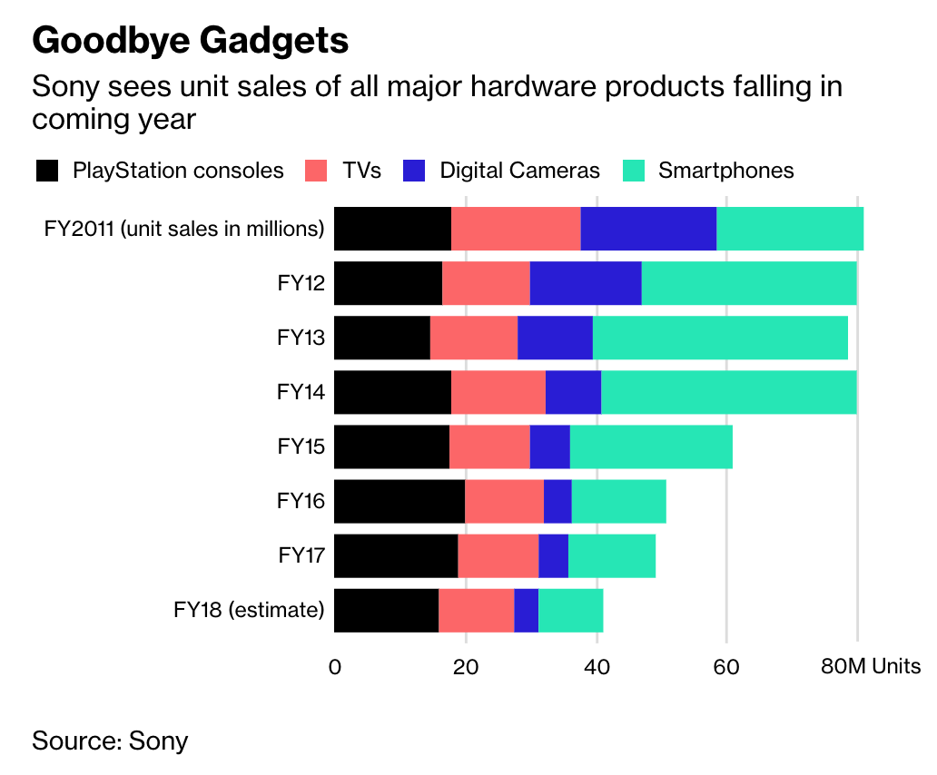 Kliknij obrazek, aby uzyskać większą wersję

Nazwa:	Sony-Q3-2018-financial-reports.png
Wyświetleń:	101
Rozmiar:	91,3 KB
ID:	1708