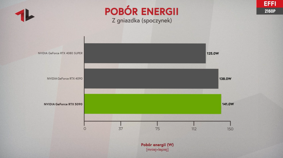 Kliknij obrazek, aby uzyskać większą wersję

Nazwa:	rtx5090-iddle.png
Wyświetleń:	50
Rozmiar:	449,7 KB
ID:	19282