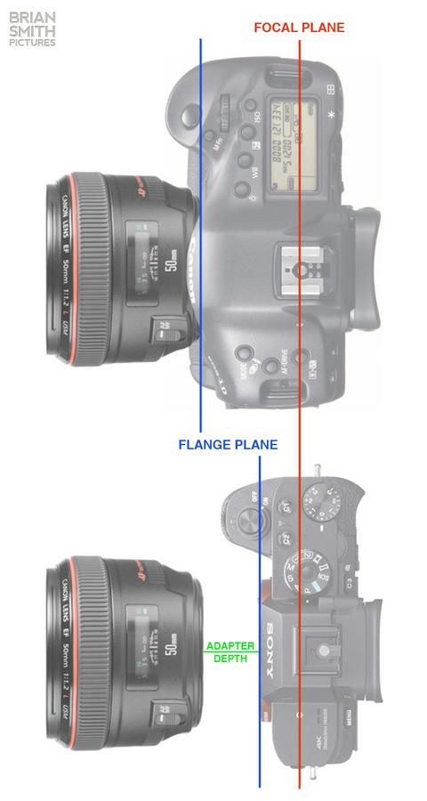 Kliknij obrazek, aby uzyskać większą wersję

Nazwa:	Focal-Flange-Distance-3.jpg
Wyświetleń:	27
Rozmiar:	85,6 KB
ID:	2248