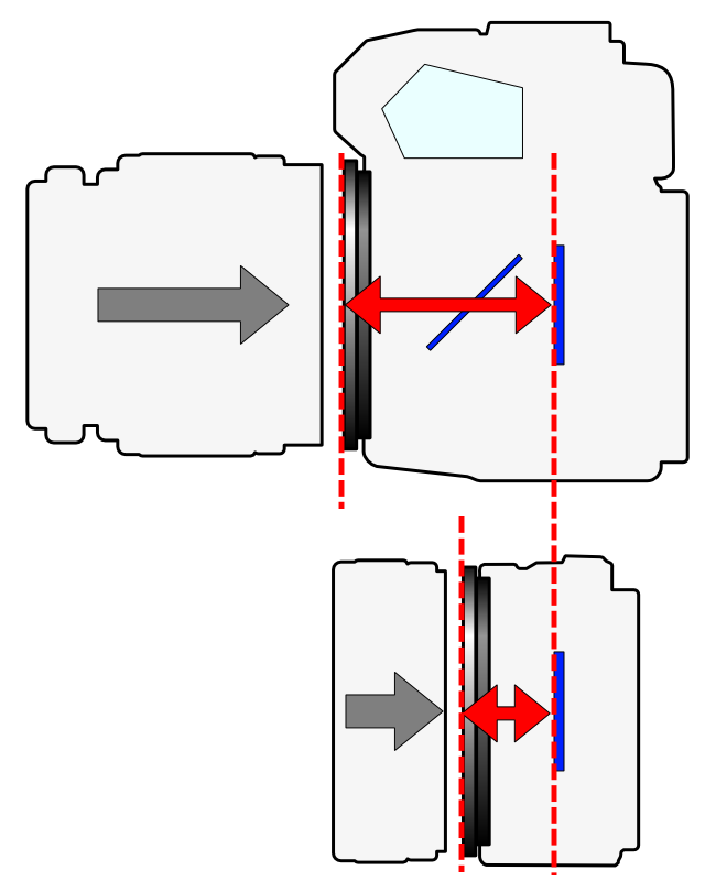 Kliknij obrazek, aby uzyskać większą wersję

Nazwa:	Flange_Focal_Length_(2_types_camera).png
Wyświetleń:	188
Rozmiar:	42,9 KB
ID:	3925