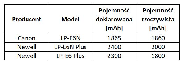 Kliknij obrazek, aby uzyskać większą wersję

Nazwa:	Aku LP-E6.JPG
Wyświetleń:	26
Rozmiar:	34,6 KB
ID:	7561