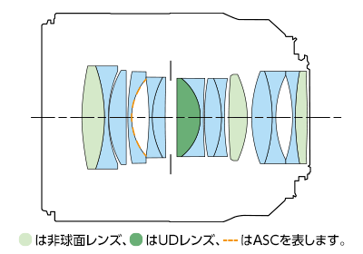 Kliknij obrazek, aby uzyskać większą wersję

Nazwa:	lens-construction.png
Wyświetleń:	203
Rozmiar:	26,7 KB
ID:	1222