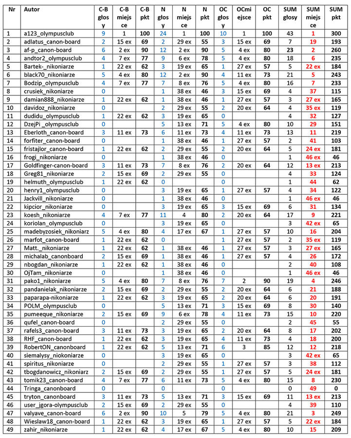 Kliknij obrazek, aby uzyskać większą wersję

Nazwa:	lista_2_cr2.jpg
Wyświetleń:	8
Rozmiar:	399,9 KB
ID:	312