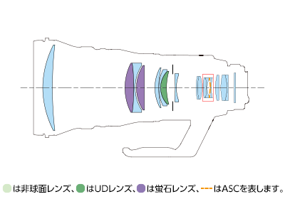 Kliknij obrazek, aby uzyskać większą wersję

Nazwa:	lens-construction.png
Wyświetleń:	69
Rozmiar:	21,3 KB
ID:	1420