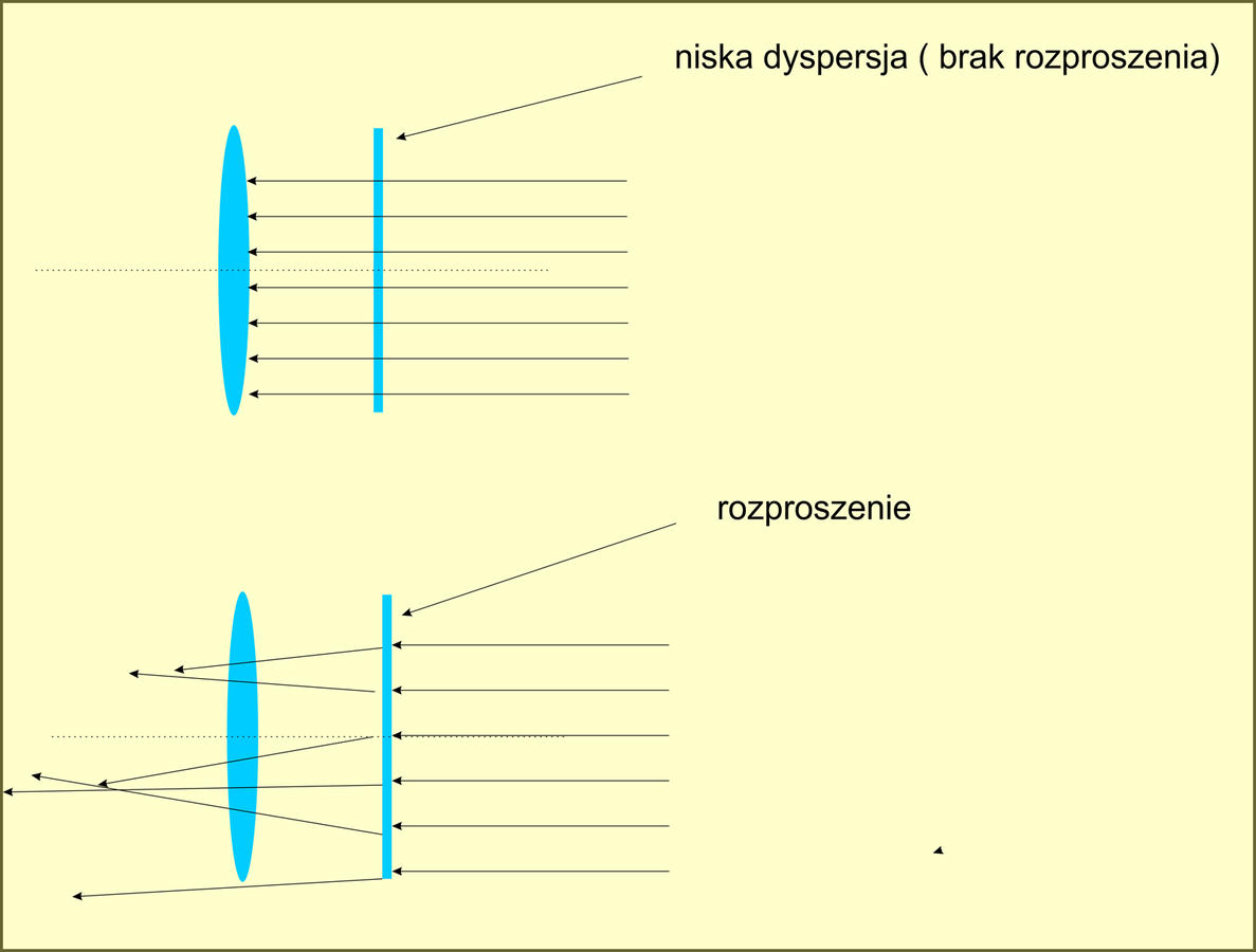 Kliknij obrazek, aby uzyskać większą wersję

Nazwa:	dysper.jpg
Wyświetleń:	12
Rozmiar:	305,4 KB
ID:	3582