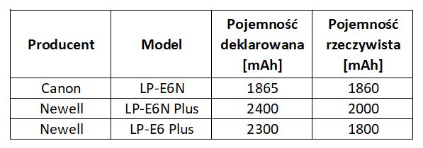 Kliknij obrazek, aby uzyskać większą wersję

Nazwa:	Aku LP-E6.JPG
Wyświetleń:	24
Rozmiar:	34,6 KB
ID:	7561