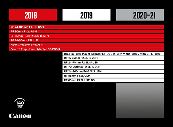 Kliknij obrazek, aby uzyskać większą wersję

Nazwa:	canon-rf-lens-roadmap-2019.jpg
Wyświetleń:	111
Rozmiar:	48,2 KB
ID:	2607