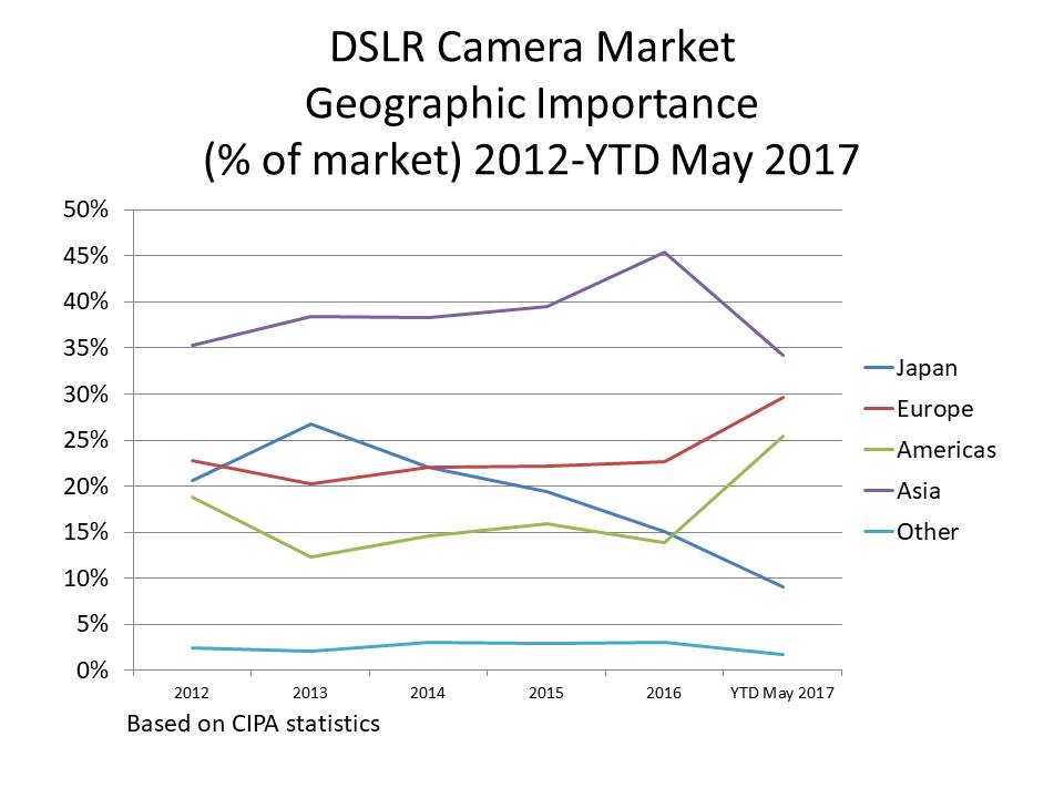 Kliknij obrazek, aby uzyskać większą wersję

Nazwa:	may-2017-update-DSLR-geo-volumes.jpg
Wyświetleń:	67
Rozmiar:	58,0 KB
ID:	1049