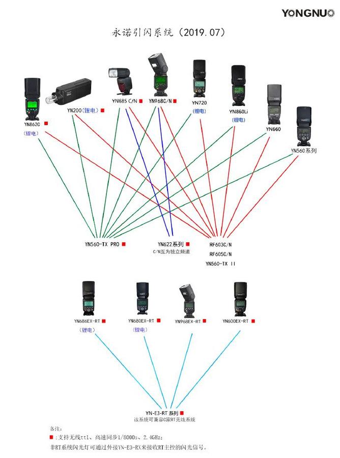 Kliknij obrazek, aby uzyskać większą wersję

Nazwa:	yn560txpro-compatibility.jpg.optimal.jpg
Wyświetleń:	13
Rozmiar:	62,0 KB
ID:	6335