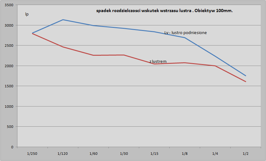 Kliknij obrazek, aby uzyskać większą wersję

Nazwa:	lu1.jpg
Wyświetleń:	162
Rozmiar:	128,7 KB
ID:	2665