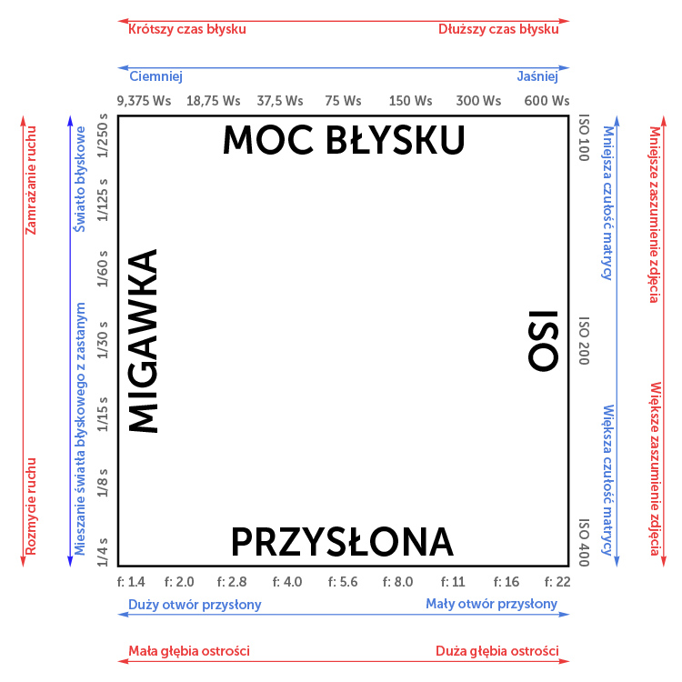 Kliknij obrazek, aby uzyskać większą wersję

Nazwa:	Kwadrat-ekspozycji-w-studio.jpg
Wyświetleń:	29
Rozmiar:	136,3 KB
ID:	9836