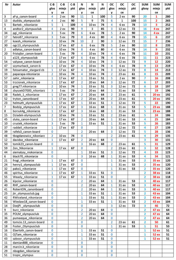 Kliknij obrazek, aby uzyskać większą wersję

Nazwa:	lista_3_nef_miejsce.jpg
Wyświetleń:	4
Rozmiar:	427,4 KB
ID:	434