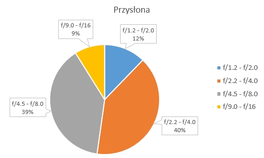 Kliknij obrazek, aby uzyskać większą wersję

Nazwa:	czym-fotografowano-w-2013-0.jpg
Wyświetleń:	88
Rozmiar:	29,9 KB
ID:	2573