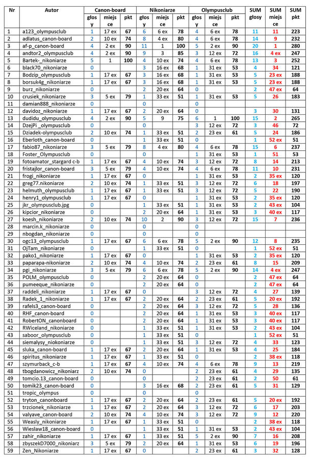 Kliknij obrazek, aby uzyskać większą wersję

Nazwa:	lista_3_nef_alfabet.jpg
Wyświetleń:	4
Rozmiar:	426,1 KB
ID:	433