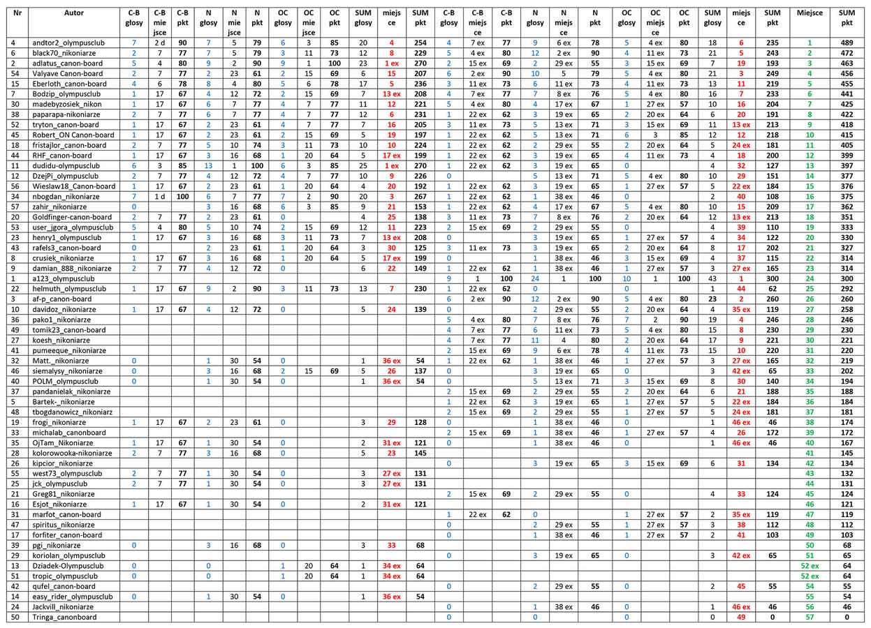 Kliknij obrazek, aby uzyskać większą wersję

Nazwa:	lista_12_wg_miejsc.jpg
Wyświetleń:	8
Rozmiar:	761,8 KB
ID:	314