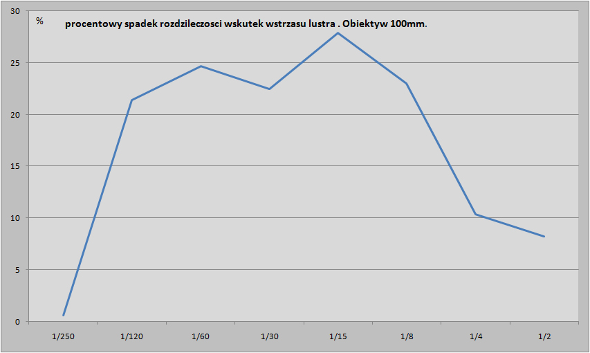 Kliknij obrazek, aby uzyskać większą wersję

Nazwa:	lu2.jpg
Wyświetleń:	164
Rozmiar:	110,6 KB
ID:	2666