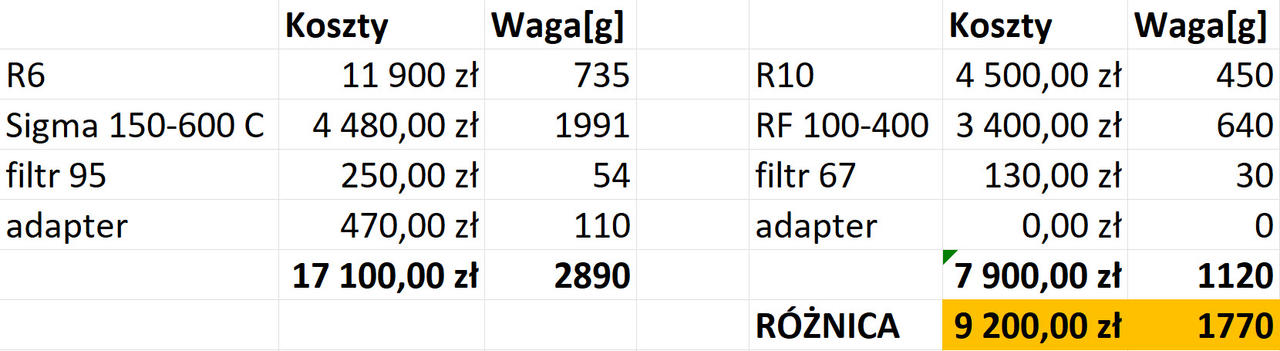 Kliknij obrazek, aby uzyskać większą wersję

Nazwa:	2022-07-30_17-47-22.jpg
Wyświetleń:	17
Rozmiar:	218,1 KB
ID:	8580