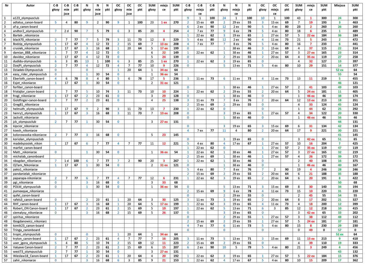 Kliknij obrazek, aby uzyskać większą wersję

Nazwa:	lista_12_wg_alfabetu.jpg
Wyświetleń:	9
Rozmiar:	759,1 KB
ID:	313