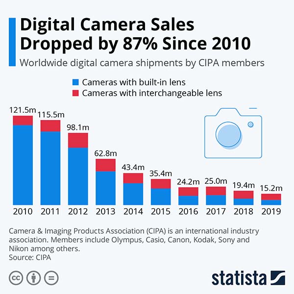 Kliknij obrazek, aby uzyskać większą wersję

Nazwa:	chart cameras.jpg
Wyświetleń:	77
Rozmiar:	85,1 KB
ID:	5758