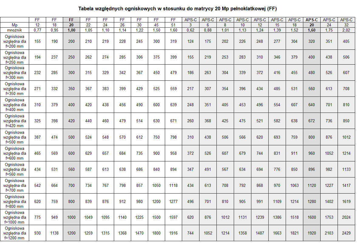 Kliknij obrazek, aby uzyskać większą wersję

Nazwa:	tabela.png
Wyświetleń:	144
Rozmiar:	51,4 KB
ID:	7210