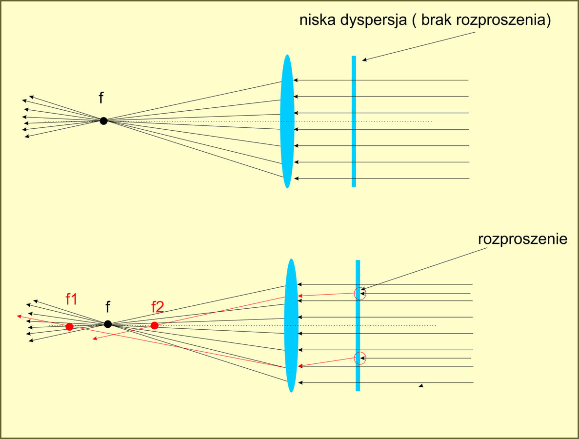 Kliknij obrazek, aby uzyskać większą wersję

Nazwa:	dysper2.jpg
Wyświetleń:	10
Rozmiar:	427,6 KB
ID:	3585