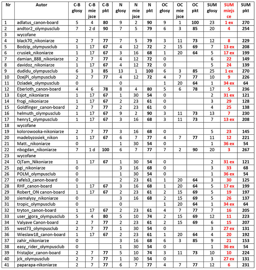 Kliknij obrazek, aby uzyskać większą wersję

Nazwa:	lista_1_orf_pub.jpg
Wyświetleń:	22
Rozmiar:	226,1 KB
ID:	241